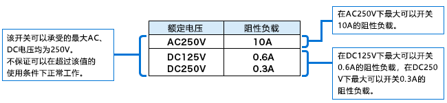 额定值