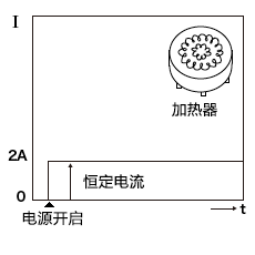 冲击电流:阻性负载