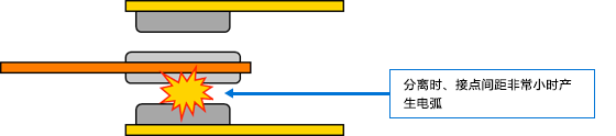 直流电路