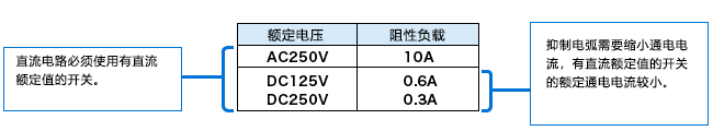 直流电路的开关动作