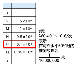 故障率