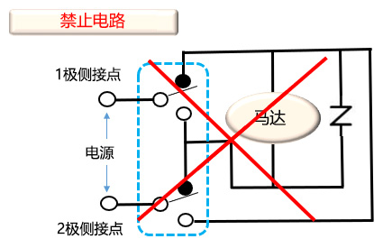 禁止电路
