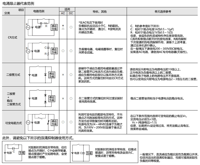 电涌限止器代表范例