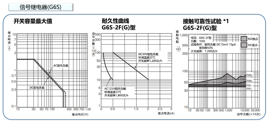 信号继电器(G6S)