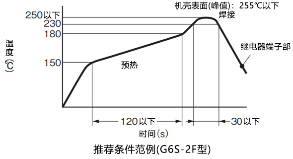 封装专用焊锡：无铅焊锡时