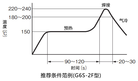 封装专用焊锡：有铅焊锡时