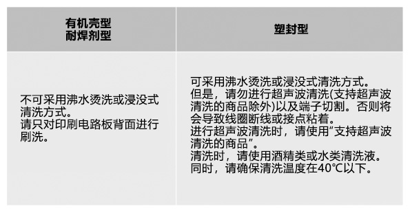 清洗方法