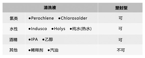 清洗液是否可用一览表