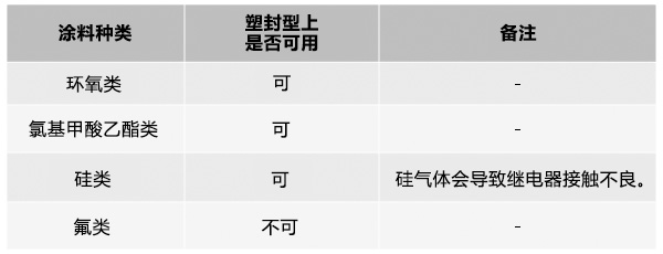 关于涂料种类