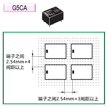 G5CA