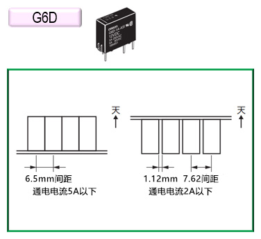 G6D