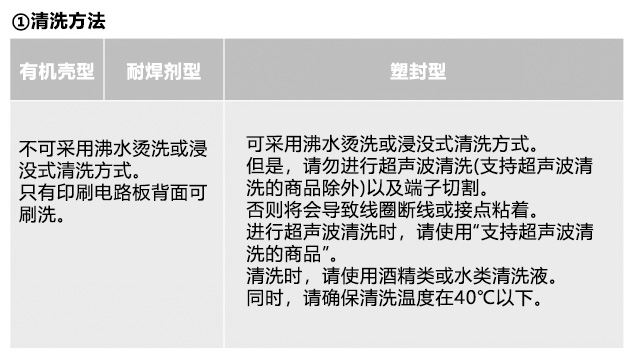 清洗方法
