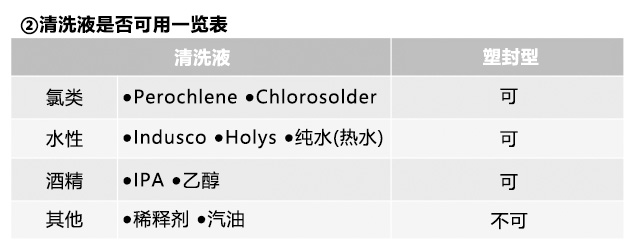 清洗液是否可用一览表