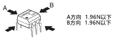 关于自动封装机的卡爪夹持力