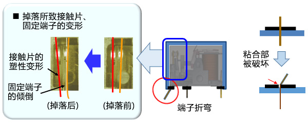 掉落导致的异常现象