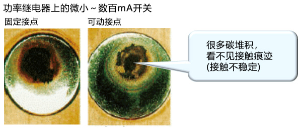 功率继电器上的微小～数百mA开关