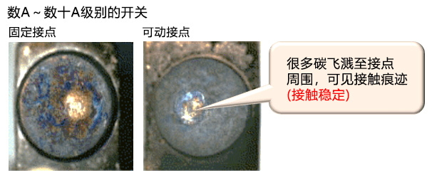 数A～数十A级别的开关