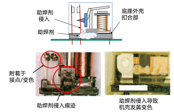 在耐焊剂型继电器上涂敷助焊剂