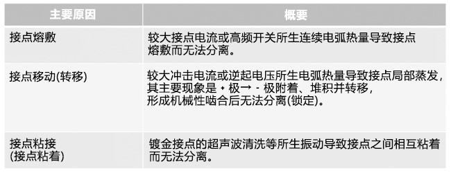 继电器原因：继电器接点所致复位不良
