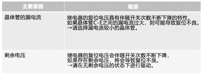电路原因