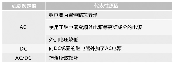 代表性原因