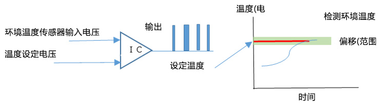 通过IC的输出(比较器)驱动继电器的输出脉冲不良