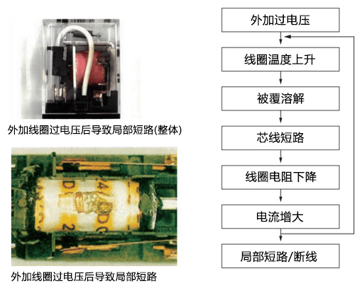 线圈的局部短路