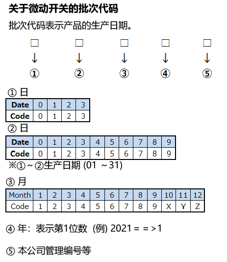 关于微动开关的批次代码