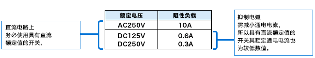 直流开关