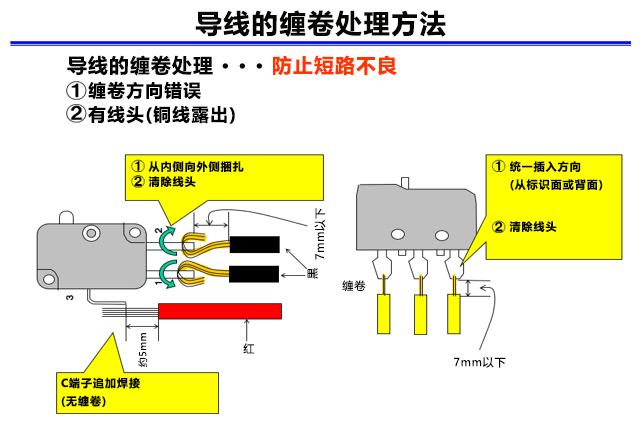 导线的缠卷处理方法