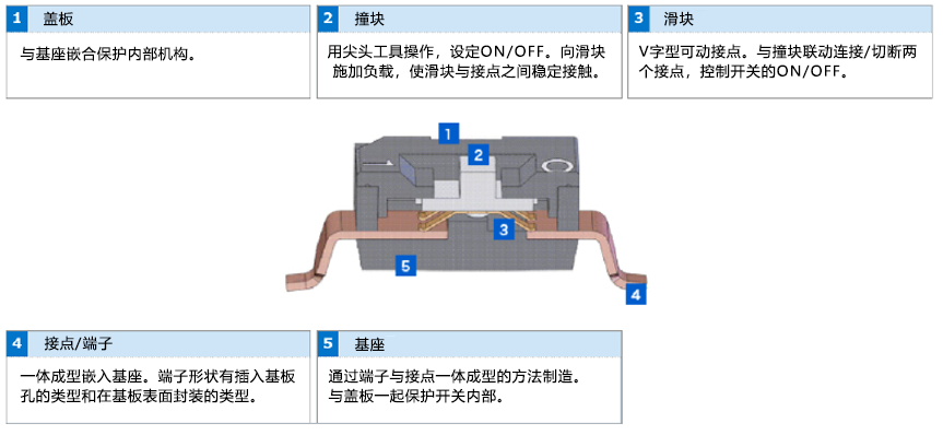 镀金双接点