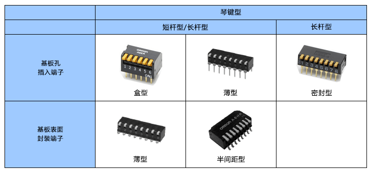 琴键型