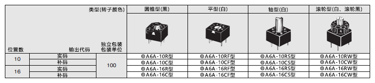 A6A