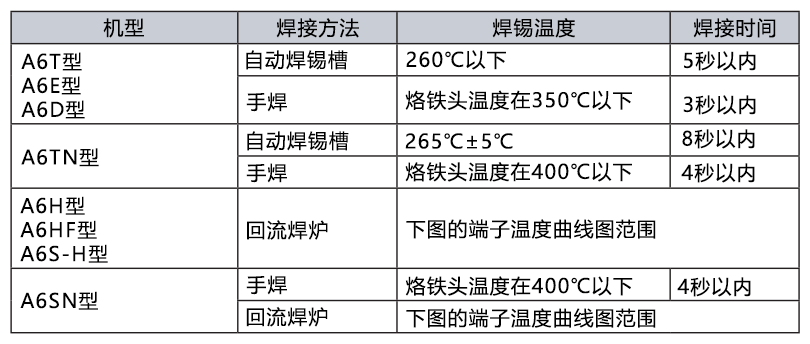 焊接方法