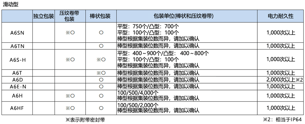 滑动型