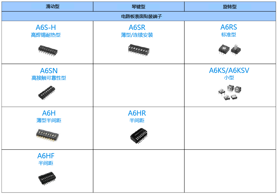 表面封装端子型DIP开关