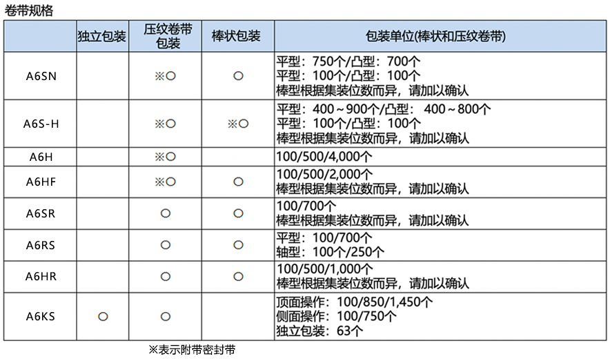 卷带规格