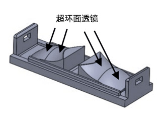 超环面透镜