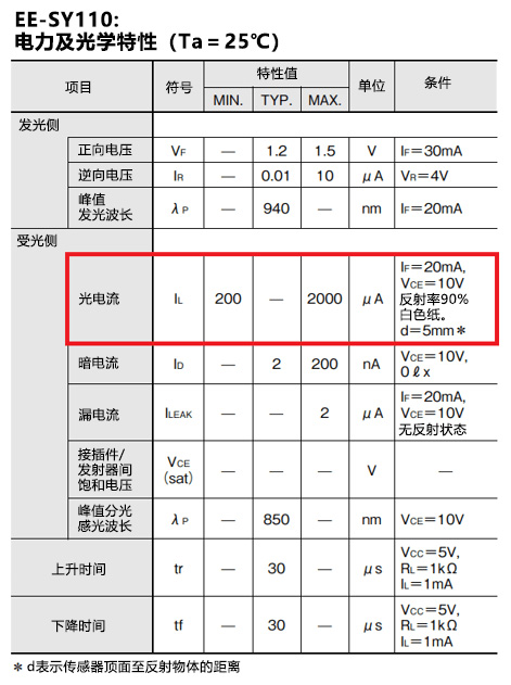 EE-SY110: 电力及光学特性（Ta＝25℃）