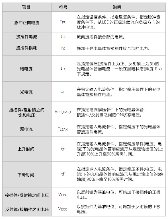 用于光电晶体管输出型微型光电传感器的符号及术语