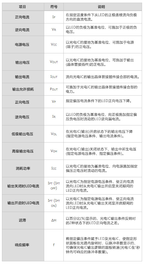 用于光电IC输出型微型光电传感器的符号及术语