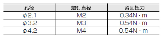 螺钉紧固扭力