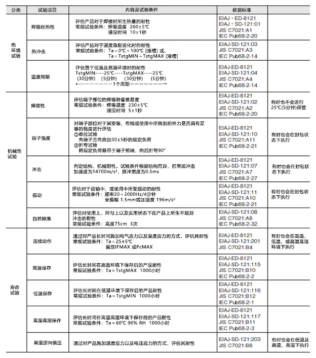 微型光电传感器：可靠性试验项目内容