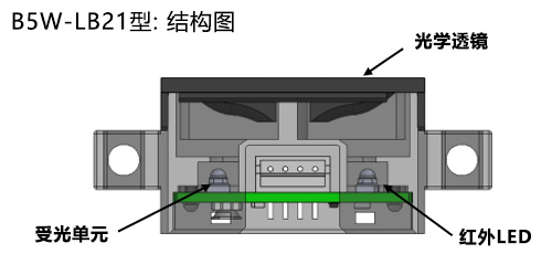 B5W-LB21型: 结构图