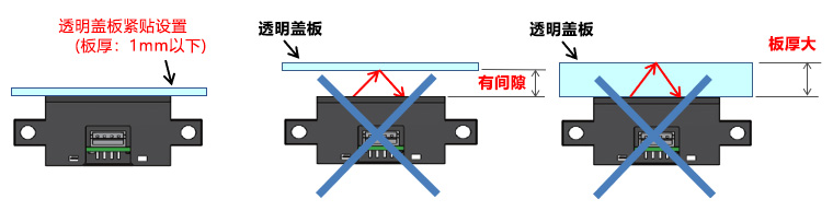 在使用限定反射型传感器