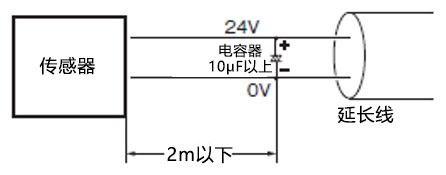 电缆长度在2m以上时