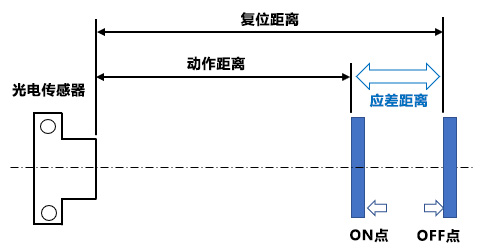 应差距离