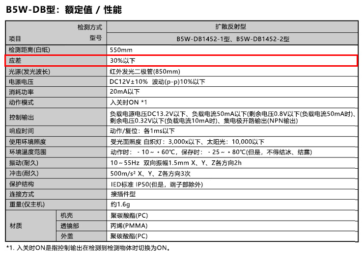 B5W-DB型：额定值 / 性能