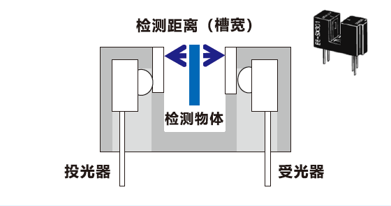 透过型(光遮断器)