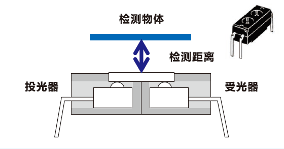 反射型(光反射器)